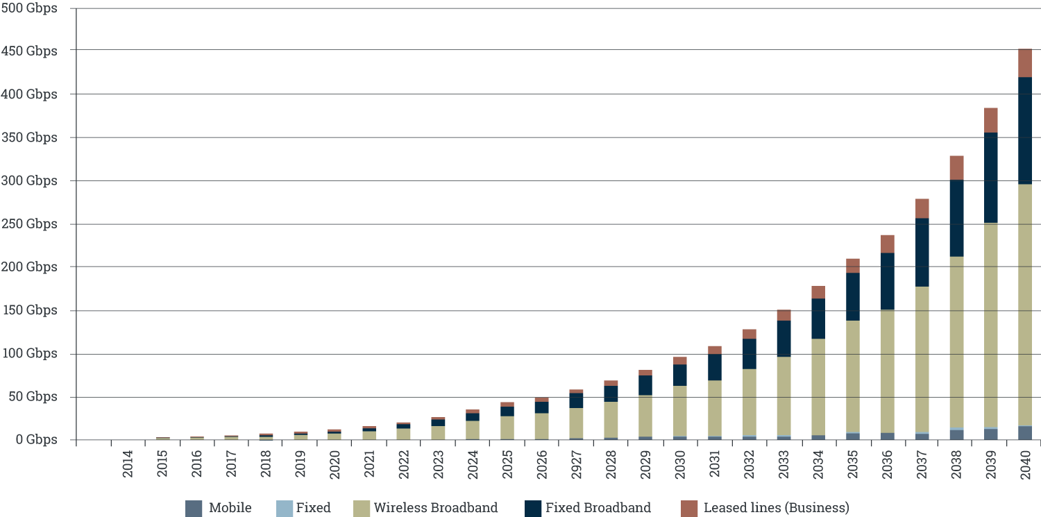 Png In 2017 Infrastructure Challenges For Papua New Guinea